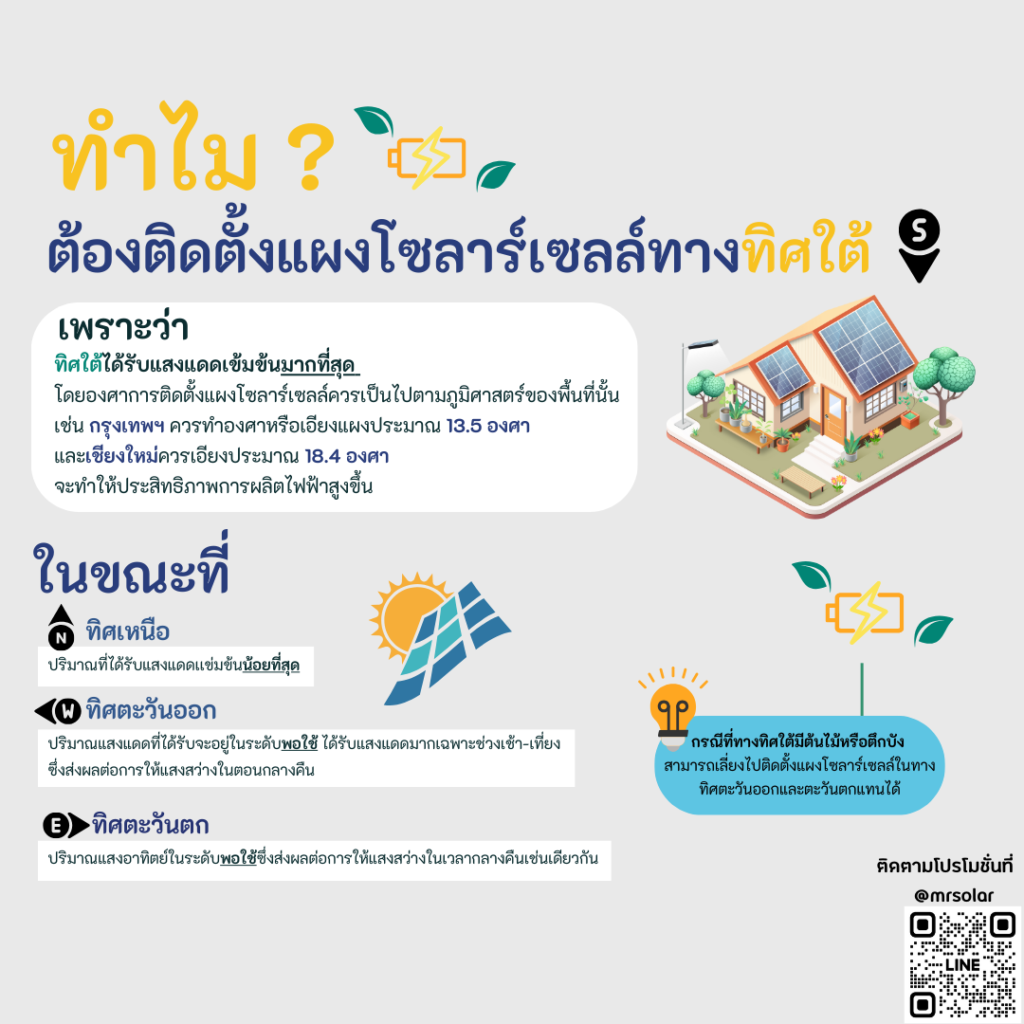 ทำไมต้องติดตั้งแผงโซลาร์ทางทิศใต้