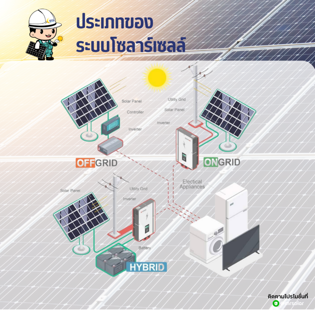 ประเภทของระบบโซลาร์เซลล์