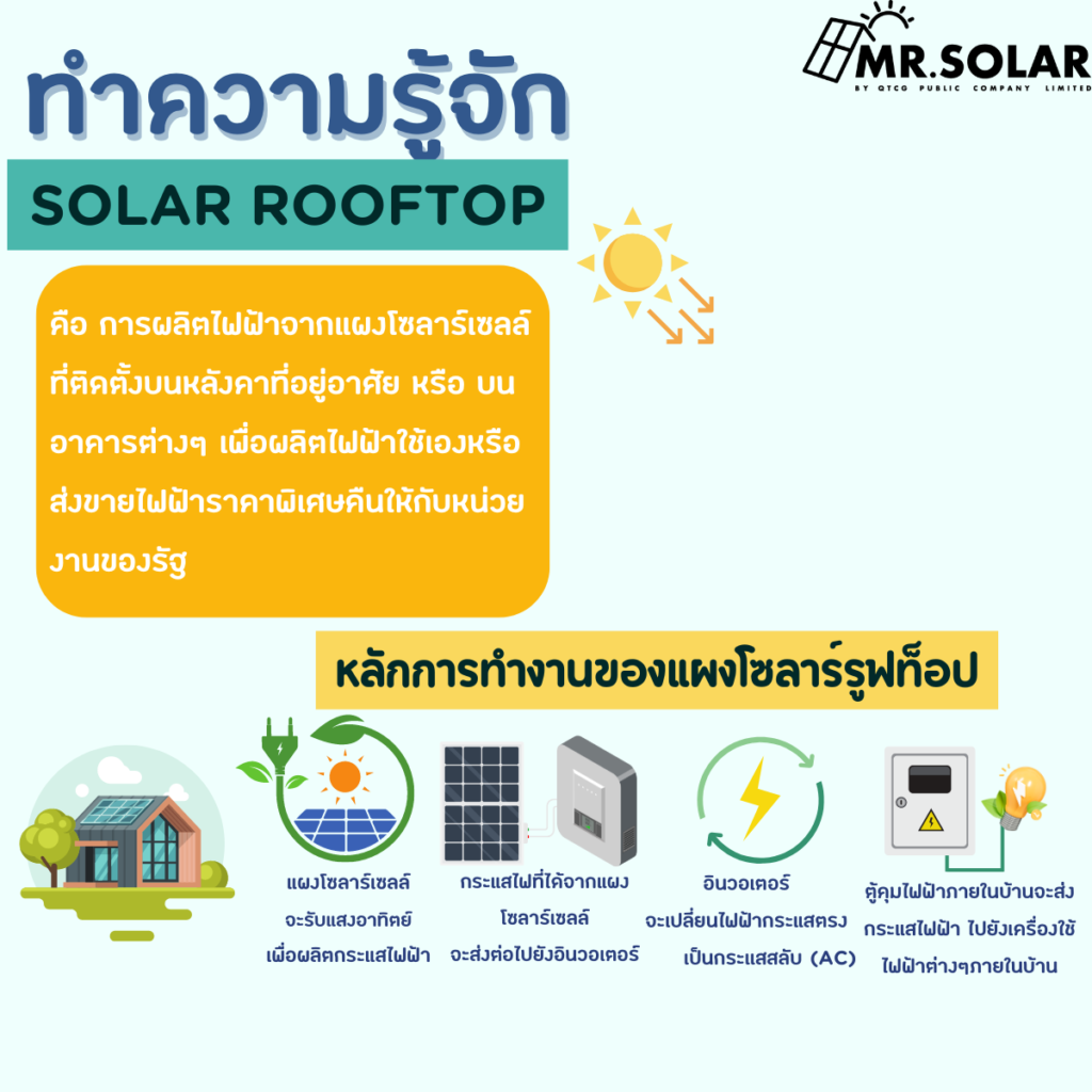 ทำความรู้จัก Solar Rooftop